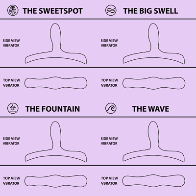 8-gif-4-vibe-modes-bouncy-bliss